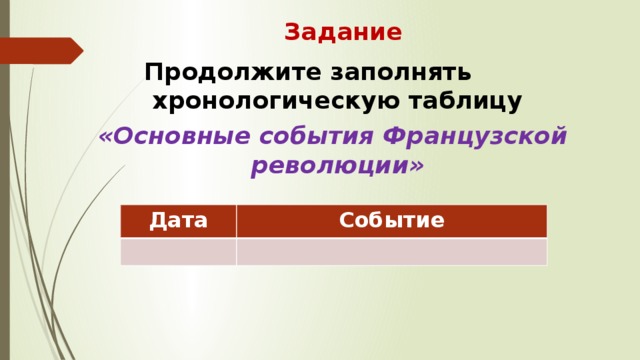 Задание Продолжите заполнять хронологическую таблицу  «Основные события Французской революции»    Дата Событие 