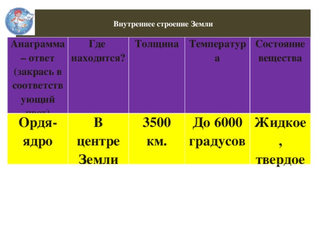 Таблица внутреннее строение земли 5 класс география