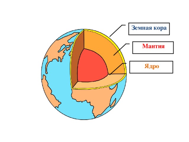 Движение земной коры мантия. Строение ядра земной коры. Структура земли мантия ядро.