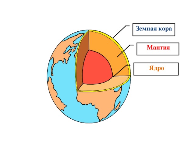 Схема земного шара