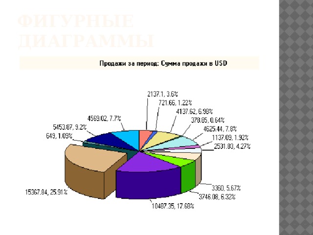 Фигурная диаграмма. Фигурная диаграмма в статистике. Фигурная диаграмма пример. Фигурная диаграмма в статистике пример. Фигурный график в статистике.