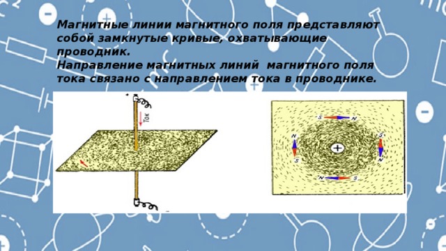 На рисунке показана картина магнитных линий прямого проводника с током магнитное поле сильнее всего