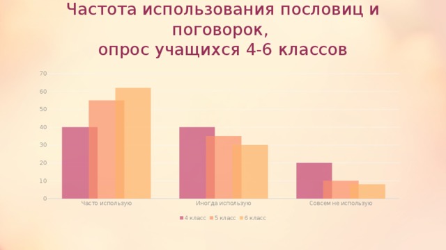 Частота использования пословиц и поговорок,  опрос учащихся 4-6 классов 