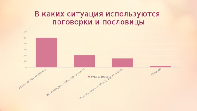 В каких ситуация используются поговорки и пословицы 