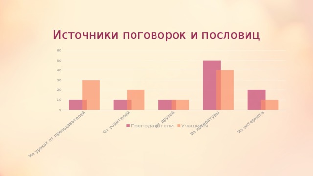 Источники поговорок и пословиц 