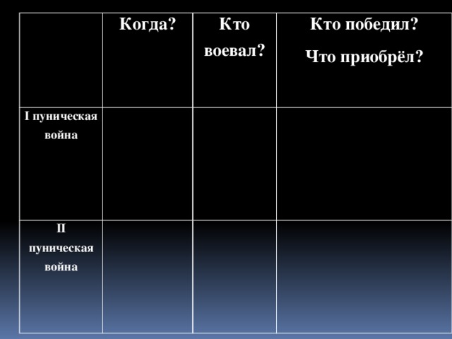 Пронумеруйте события в хронологической последовательности чтобы увидеть рисунок пунические войны