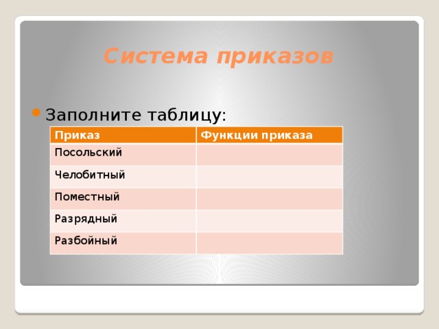 Система приказов Заполните таблицу: Приказ Функции приказа Посольский Челобитный Поместный Разрядный Разбойный 