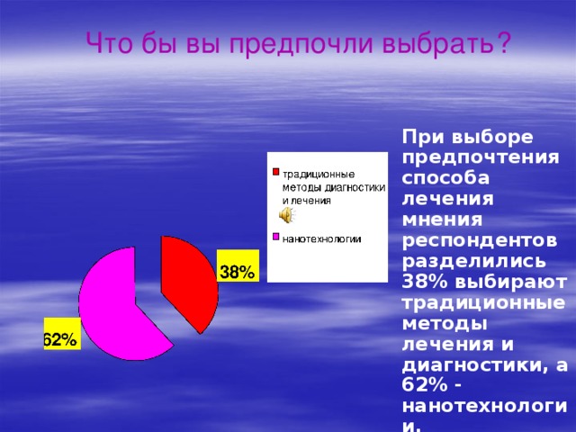 Что бы вы предпочли выбрать?  При выборе предпочтения способа лечения мнения респондентов разделились 38% выбирают традиционные методы лечения и диагностики, а 62% - нанотехнологии. 