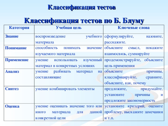 Классификация контрольных работ