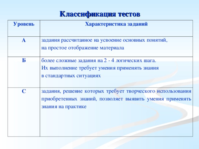 Характеристики задач