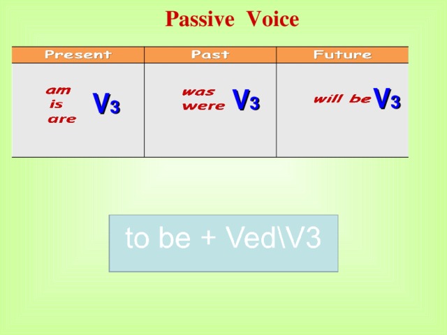 Passive voice play. Passive Voice формула. Passive Voice правило. Формулы пассива. Формула пассив Войс.