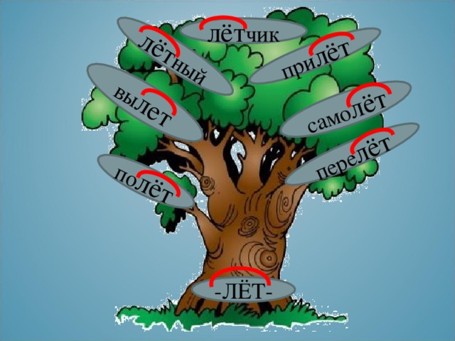 по лёт лёт ный вы лет само лёт при лёт пере лёт лёт чик -ЛЁТ- 
