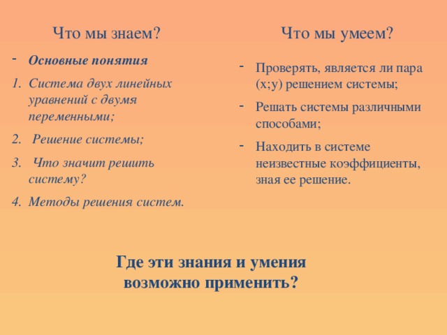 Что мы знаем? Что мы умеем? Основные понятия Система двух линейных уравнений с двумя переменными;  Решение системы;  Что значит решить систему? Методы решения систем.    Проверять, является ли пара (х;у) решением системы; Решать системы различными способами; Находить в системе неизвестные коэффициенты, зная ее решение. Где эти знания и умения возможно применить? 