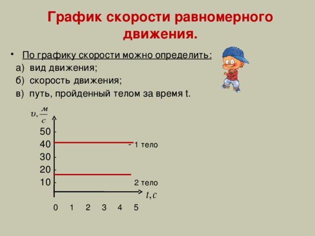 График скорости равномерного движения. По графику скорости можно определить:  а) вид движения;  б) скорость движения;  в) путь, пройденный телом за время t .  50 -  40 - 1 тело  30 -  20 -  10 - 2 тело  0 1 2 3 4 5 