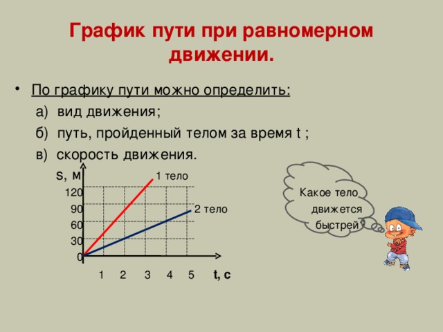 График пути при равномерном движении. По графику пути можно определить:  а) вид движения;  б) путь, пройденный телом за время t ;  в) скорость движения.  s, м  1 тело  120 Какое тело  90 2 тело движется  60 быстрей?  30  0    1 2 3 4 5  t, c   