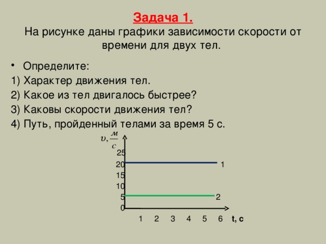 Задача 1.  На рисунке даны графики зависимости скорости от времени для двух тел. Определите: 1) Характер движения тел. 2) Какое из тел двигалось быстрее? 3) Каковы скорости движения тел? 4) Путь, пройденный телами за время 5 с.   25  20 1  15  10  5 2  0  1 2 3 4 5 6 t, c 