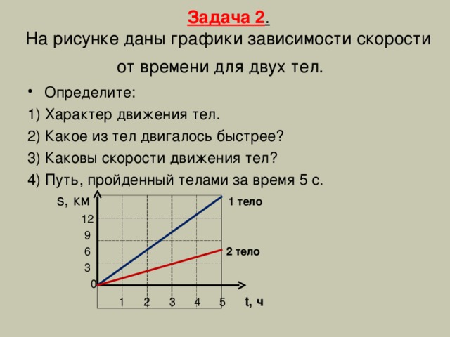 Задача 2 .  На рисунке даны графики зависимости скорости от времени для двух тел.  Определите: 1) Характер движения тел. 2) Какое из тел двигалось быстрее? 3) Каковы скорости движения тел? 4) Путь, пройденный телами за время 5 с.  s, км 1 тело   12  9  6 2 тело  3  0    1 2 3 4 5  t, ч 