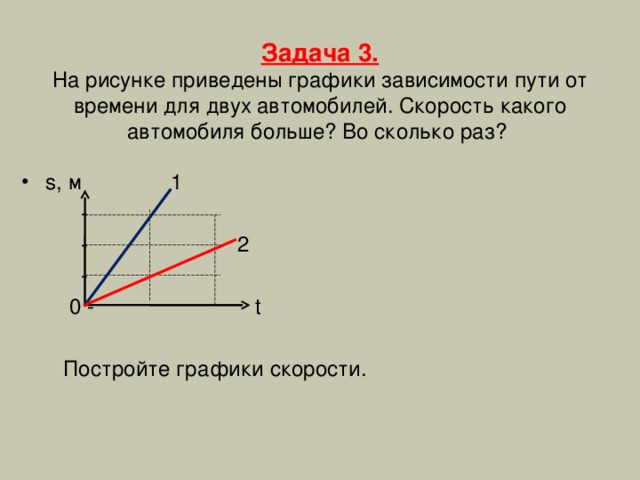 Задача 3.  На рисунке приведены графики зависимости пути от времени для двух автомобилей. Скорость какого автомобиля больше? Во сколько раз? s, м 1  -  - 2  -  0 - t  Постройте графики скорости. 