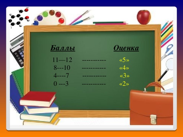 Баллы  Оценка   11—12 ----------- «5»  8---10 ----------- «4»  4----7 ----------- «3»  0 ---3 ----------- «2» 