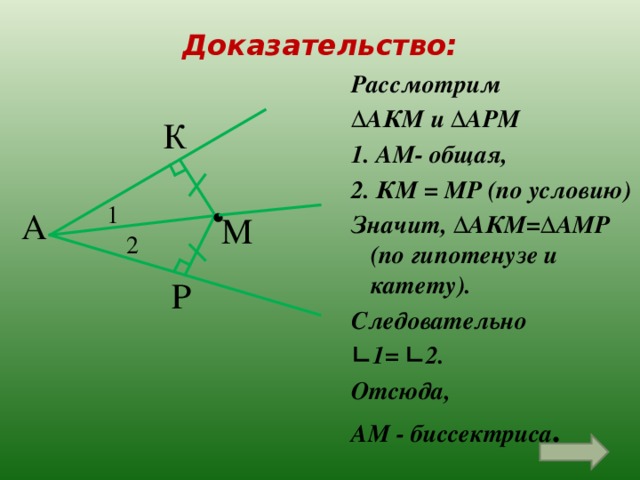 Доказательство: Рассмотрим ∆ АКМ и ∆АРМ 1. АМ- общая, 2. КМ = МР (по условию) Значит, ∆АКМ=∆АМР (по гипотенузе и катету). Следовательно ∟ 1= ∟2. Отсюда, АМ - биссектриса .  К . 1 А М 2 Р 