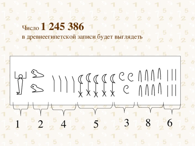        Число 1 245 386  в древнеегипетской записи будет выглядеть                         3 6 8 2 4 5 1 