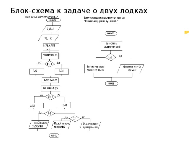 Блок-схема к задаче о двух лодках 