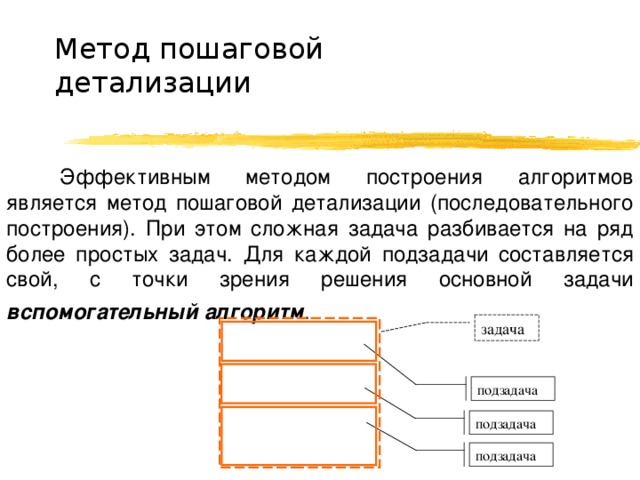 Метод пошаговой  детализации Эффективным методом построения алгоритмов является метод пошаговой детализации (последовательного построения). При этом сложная задача разбивается на ряд более простых задач. Для каждой подзадачи составляется свой, с точки зрения решения основной задачи вспомогательный алгоритм .  задача подзадача подзадача подзадача 