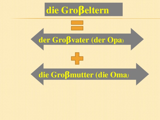 die Gro β eltern der Gro β vater (der Opa ) die Gro β mutter (die Oma )