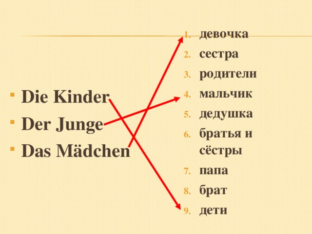 девочка сестра родители мальчик дедушка братья и сёстры папа брат дети Die Kinder Der Junge Das Mädchen    12