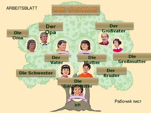 ARBEITSBLATT Der Großvater Der Opa Die Oma Die Großmutter Die Mutter Der Vater Der Bruder Die Schwester Die Geschwister Рабочий лист ich 27
