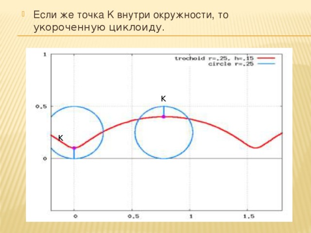 Если же точка K внутри окружности, то укороченную циклоиду. K K 