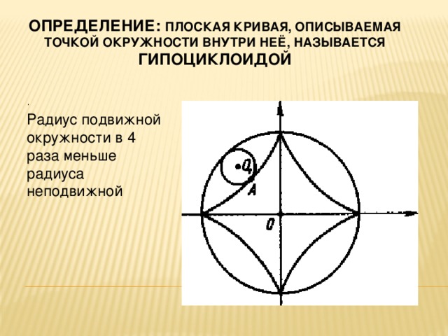 Определение: Плоская кривая, описываемая точкой окружности внутри неё, называется гипоциклоидой . Радиус подвижной окружности в 4 раза меньше радиуса неподвижной 