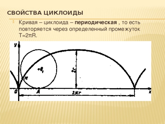 Свойства циклоиды   Кривая – циклоида – периодическая  , то есть повторяется через определенный промежуток Т=2πR. 