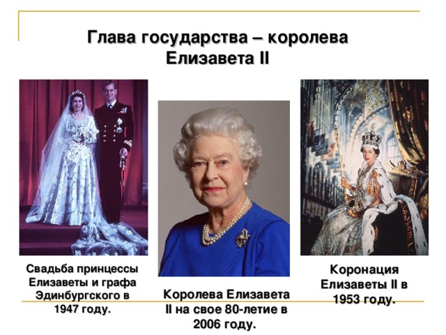 Глава государства – королева Елизавета II Коронация Елизаветы II в 1953 году. Свадьба принцессы Елизаветы и графа Эдинбургского в 1947 году. Королева Елизавета II на свое 80-летие  в 2006 году.  