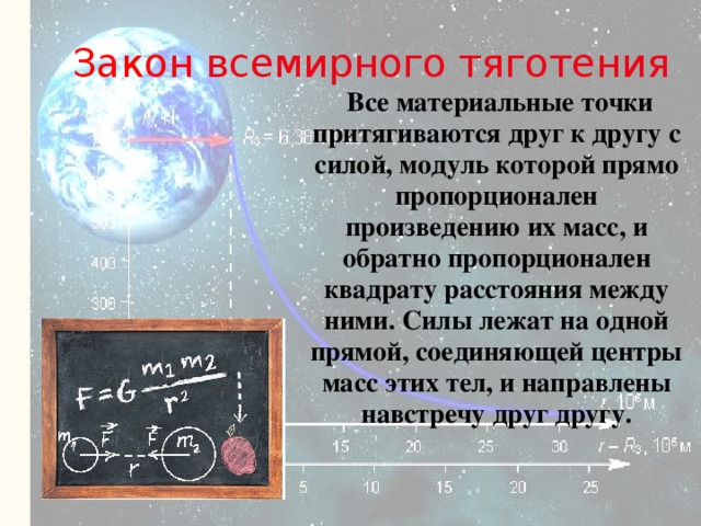 Закон всемирного тяготения  Все материальные точки притягиваются друг к другу с силой, модуль которой прямо пропорционален произведению их масс, и обратно пропорционален квадрату расстояния между ними. Силы лежат на одной прямой, соединяющей центры масс этих тел, и направлены навстречу друг другу.