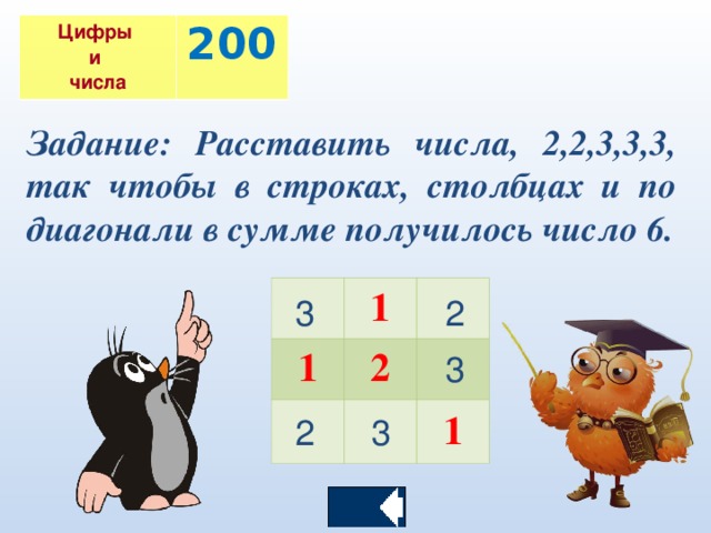 Цифры и числа 200 Задание: Расставить числа, 2,2,3,3,3, так чтобы в строках, столбцах и по диагонали в сумме получилось число 6. 1 1 2 1 3 2 3 2 3