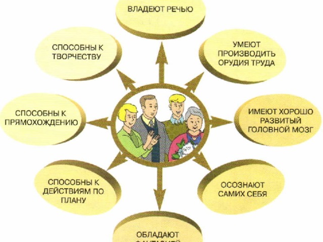 Что общее у всех людей обществознание 5 класс. Смотреть фото Что общее у всех людей обществознание 5 класс. Смотреть картинку Что общее у всех людей обществознание 5 класс. Картинка про Что общее у всех людей обществознание 5 класс. Фото Что общее у всех людей обществознание 5 класс