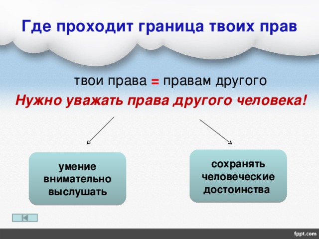 Где проходит граница твоих прав  твои права =  правам другого Нужно уважать права другого человека! сохранять человеческие достоинства умение внимательно выслушать 