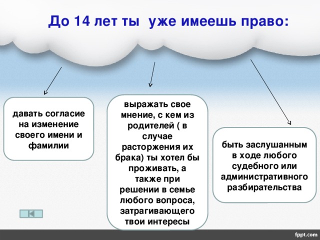  До 14 лет ты уже имеешь право: выражать свое мнение, с кем из родителей ( в случае расторжения их брака) ты хотел бы проживать, а также при решении в семье любого вопроса, затрагивающего твои интересы давать согласие на изменение своего имени и фамилии быть заслушанным в ходе любого судебного или административного разбирательства 