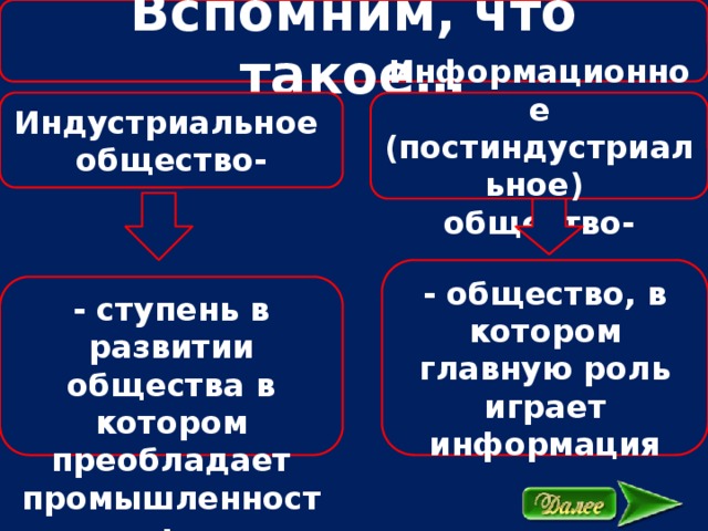 Вспомним, что такое… Индустриальное Информационное (постиндустриальное) общество- общество- - общество, в котором главную роль играет информация - ступень в развитии общества в котором преобладает промышленность 