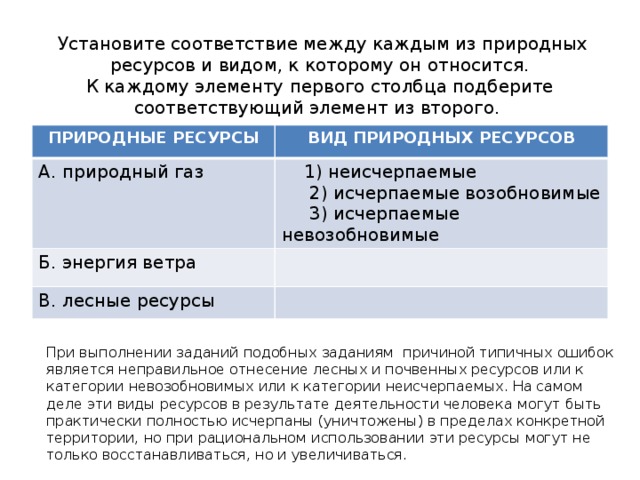 Установите соответствие между категориями людей использующих компьютеры и типами программного