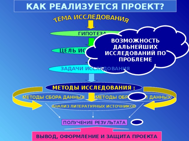 Важность значительность проекта