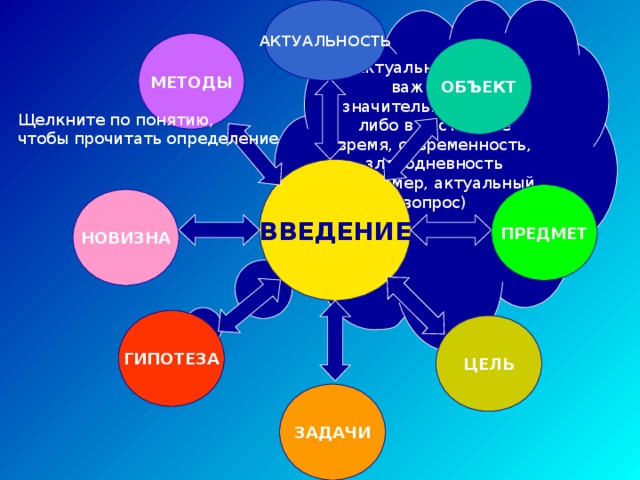 Важность значительность проекта