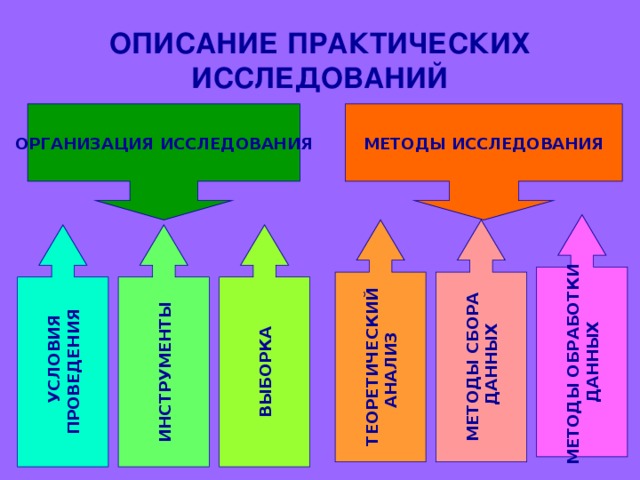 Шульгин в н метод проектов