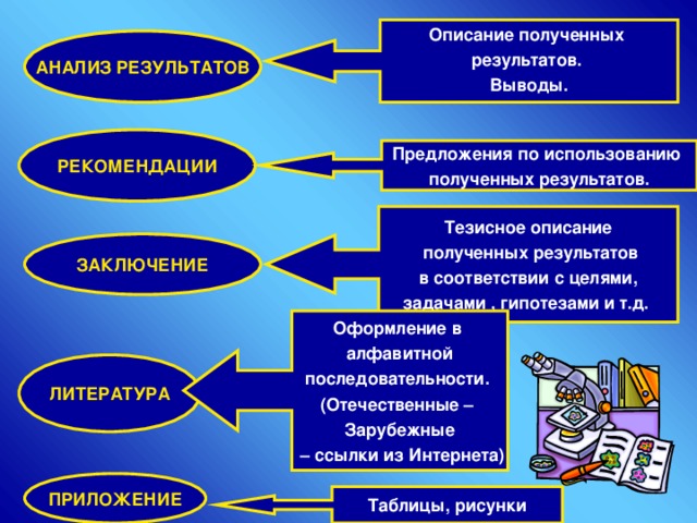 Практическое исследование в проекте