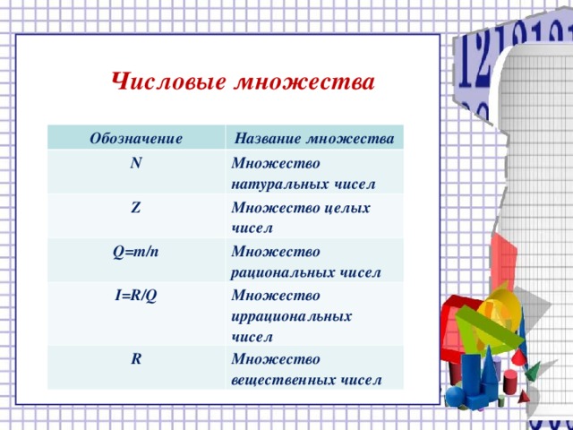 Обозначение множеств буквами. Числовые множества и их обозначения. Обозначения числовых множеств в математике. Иррациональные числа обозначение. Обозначение множества иррациональных чисел.