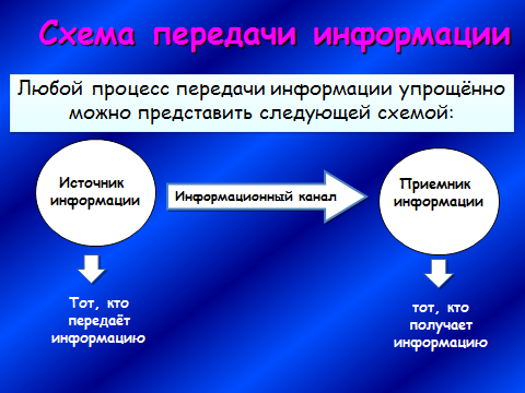 Схема информация источники информации