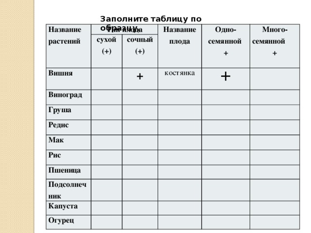 Растения заполнить таблицу