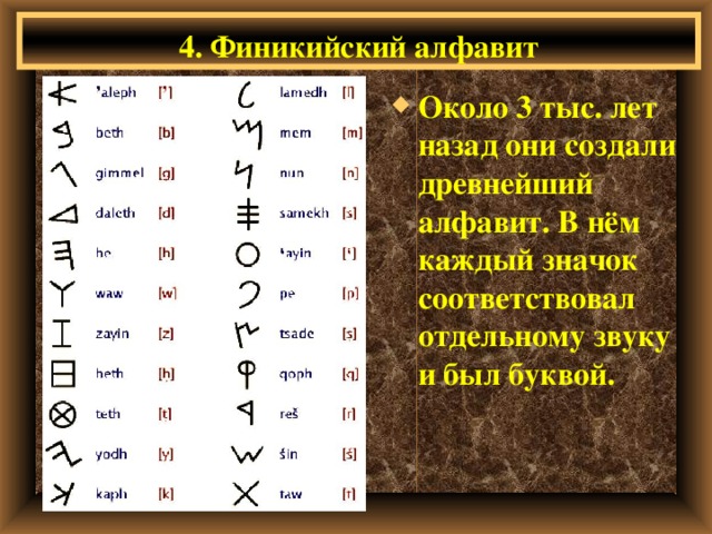 4. Финикийский алфавит Около 3 тыс. лет назад они создали древнейший алфавит. В нём каждый значок соответствовал отдельному звуку и был буквой.  