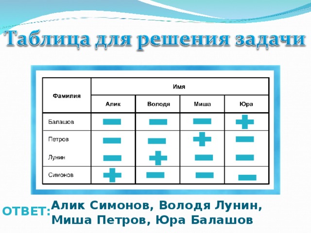 Алик Симонов, Володя Лунин, Миша Петров, Юра Балашов ОТВЕТ: